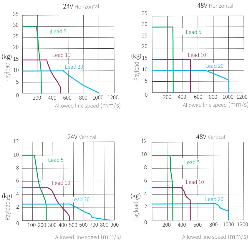 CGCH8 Performance